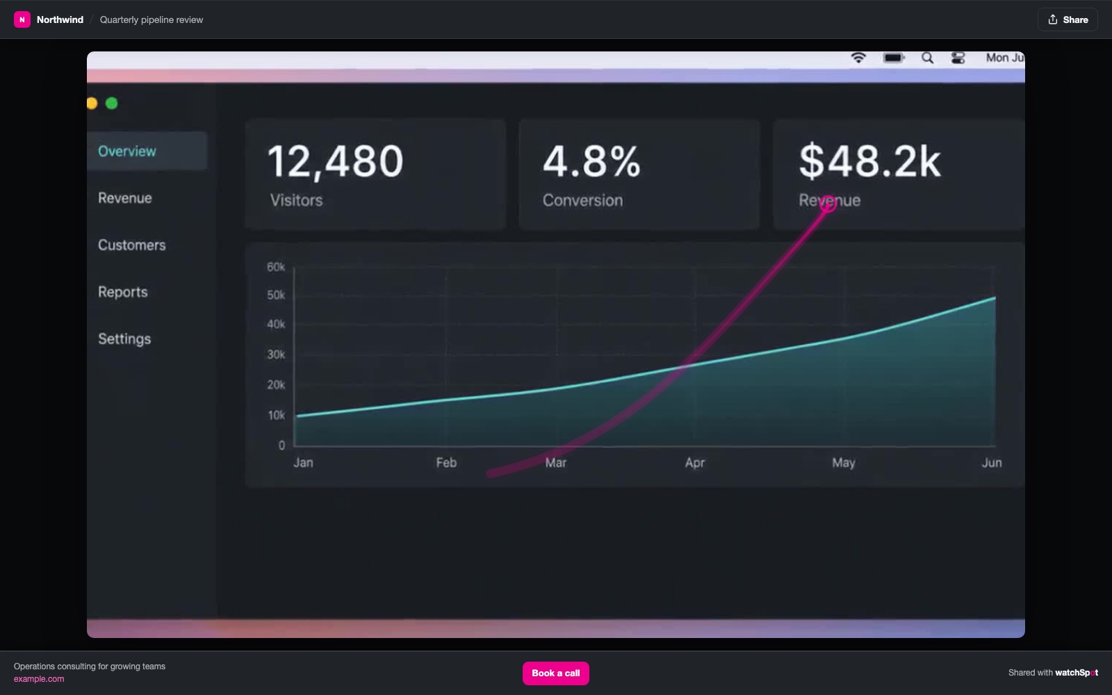 A watchSpot share page for a sample Spot